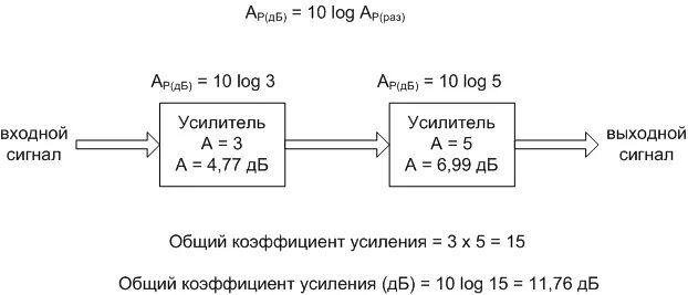 Расчет дб