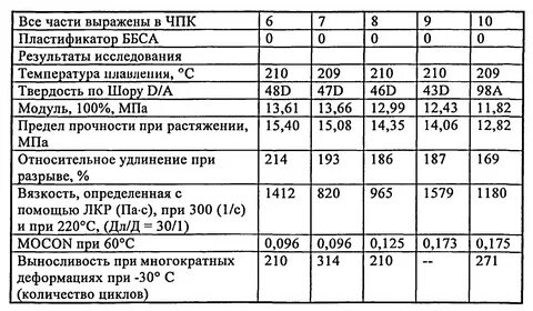 Твердость по шору