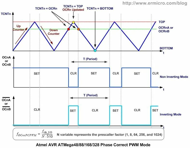 Pwm relay. Система pwm. Pwm to 0-10v схема. Система pwm. Pwm raspberry pi 4.