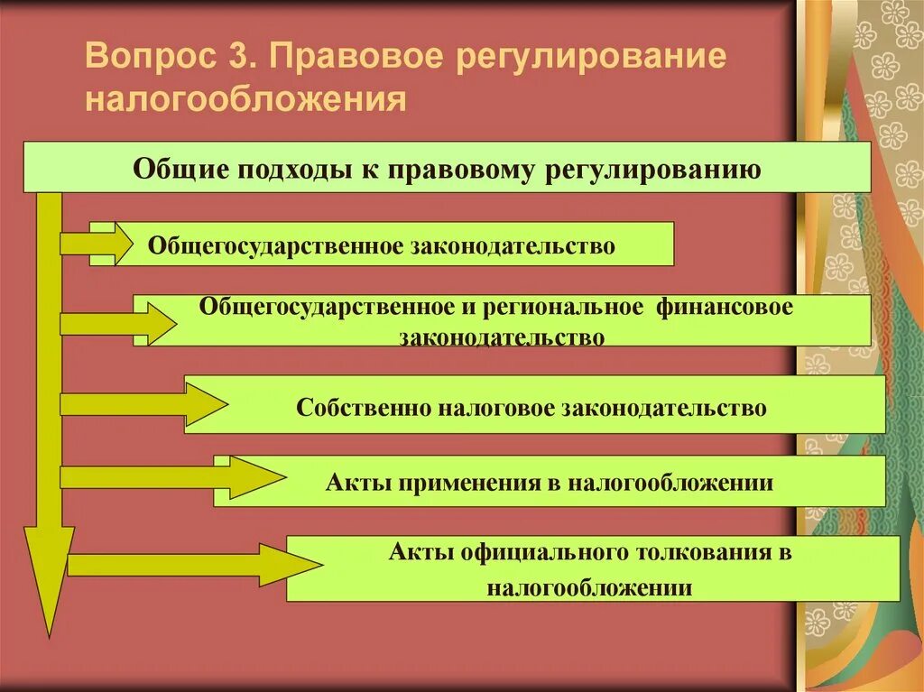 Налоговое регулирование организаций. Система нормативно-правового регулирования налогообложения. Правовое регулирование налогообложения. Правовые принципы налогообложения. Законодательное регулирование налогообложения это.