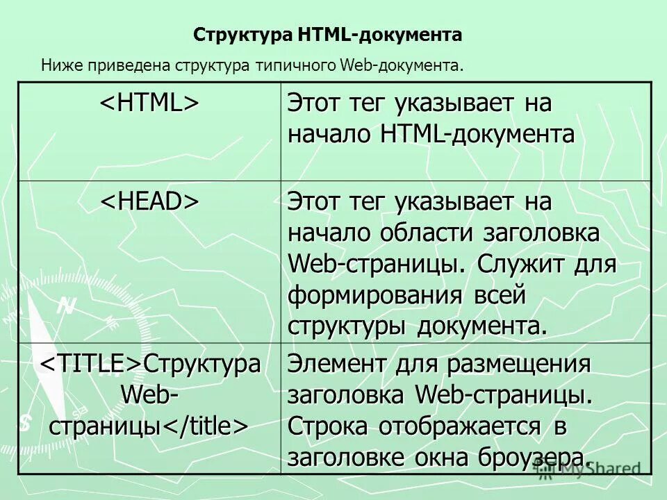Структура html элементов. Структура веб документа. общая структура html документа. структура хтмл страницы. начало html документа.
