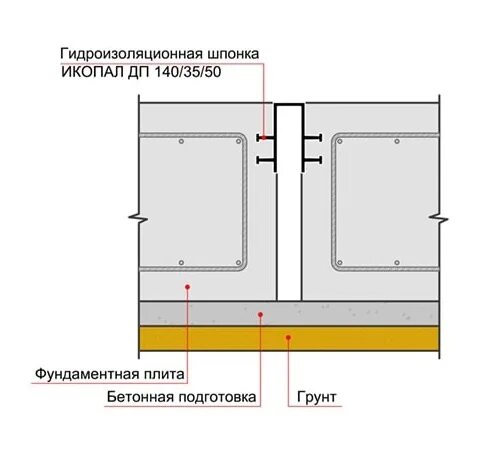Устройство деформационного шва расценка