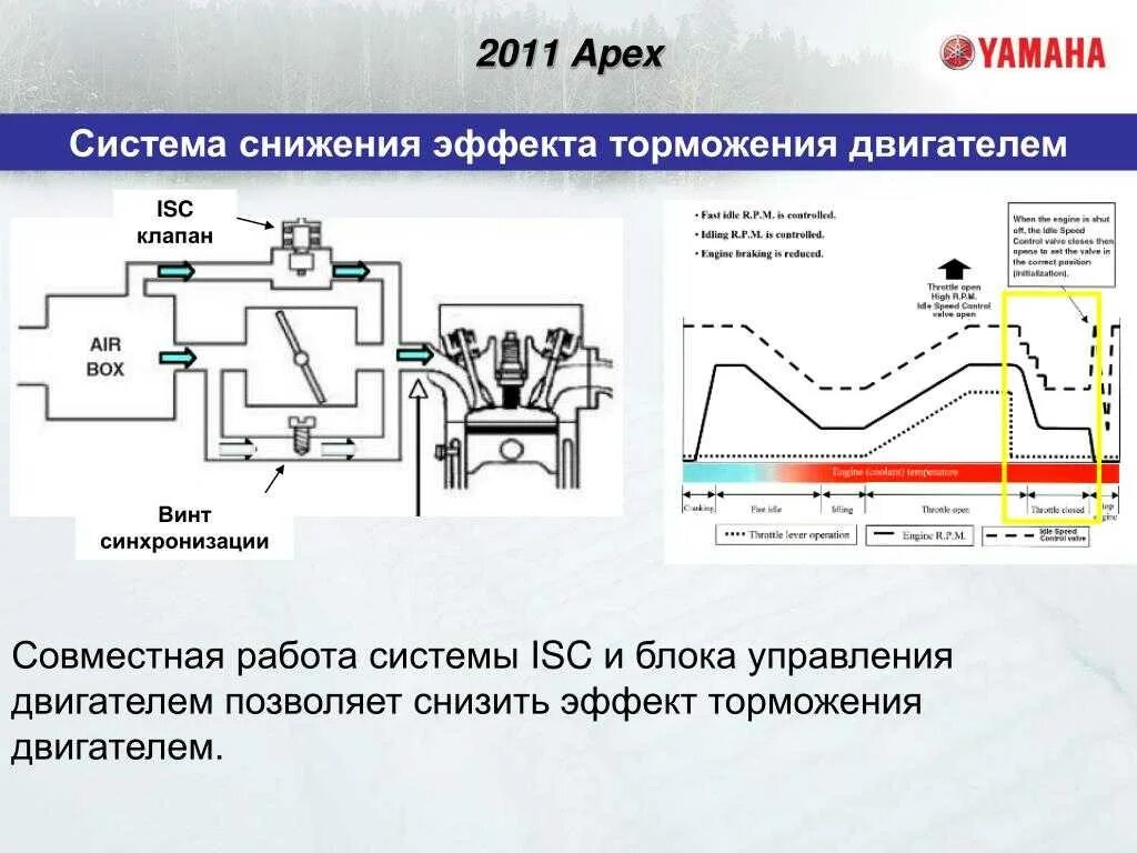 Торможение двигателем автомобиля. Система торможения двигателем. Как работает торможение двигателем. Тормозной двигатель. Клапан торможения двигателем.