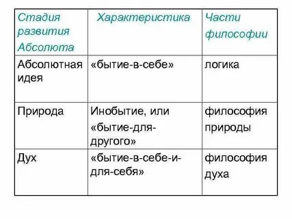 Предельные характеристики бытия