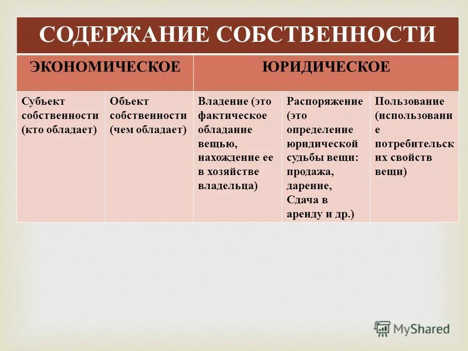 Собственность: экономическое и правовое содержание собственности. Субъекты право собственности таблица. Единство юридического и экономического содержания собственности. Экономическое и юридическое содержание собственности. Экономическое и юридическое содержание собственности.
