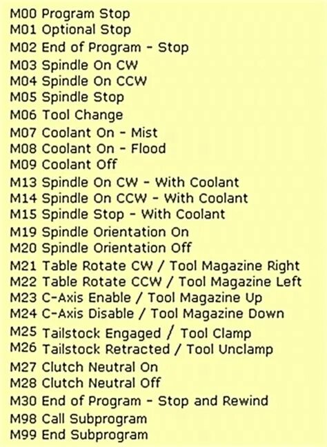 Команды чпу станков. G коды для ЧПУ Fanuc токарный. Программы токарного станка ЧПУ G коды. G коды и m коды для станков с ЧПУ. Основные g коды для программирования станков с ЧПУ.