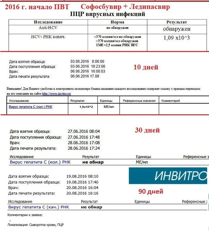 Hcv rna. ПЦР РНК гепатита с. Анализ РНК вируса гепатита с. ПЦР вирус гепатита с РНК количественный. Анализ ПЦР качественный на гепатит с.