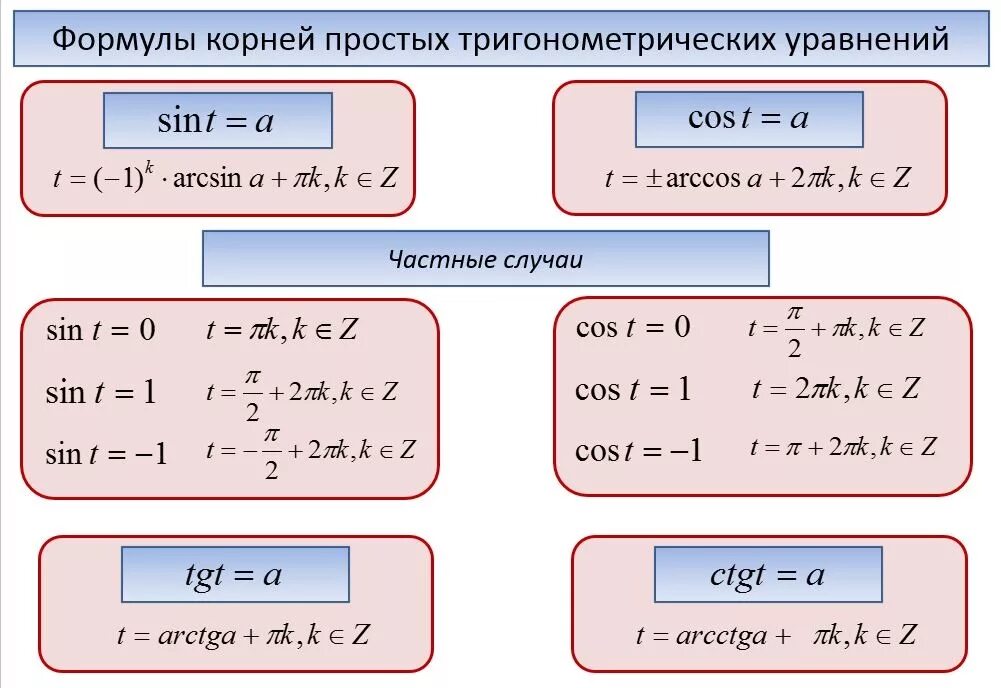 Формулы тригонометрии тригонометрические уравнения 10 класс. Корни синуса формула. Формулы решение простых тригонометрических уравнений.
