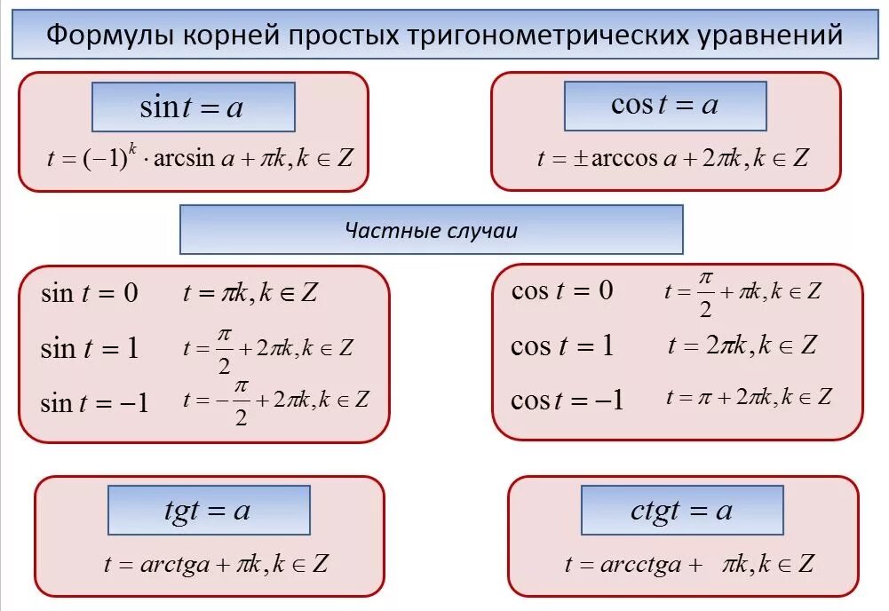 Корни синуса формула. Формулы решение простых тригонометрических уравнений.