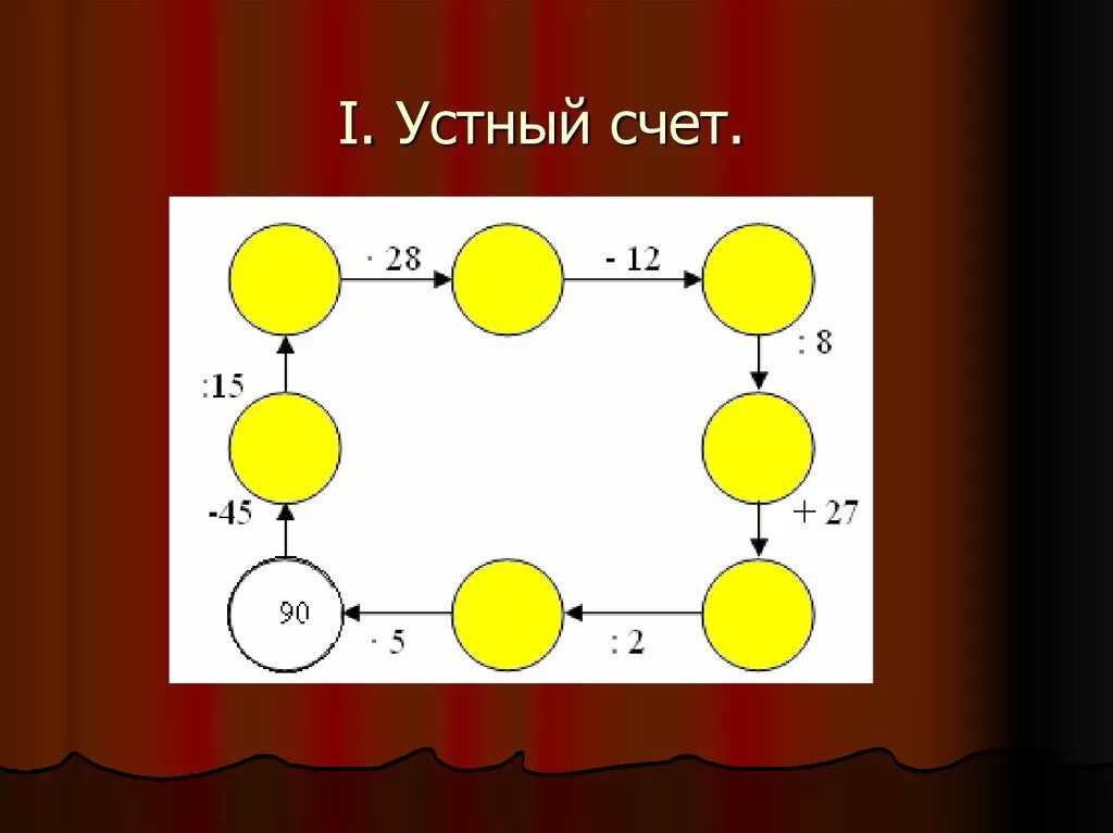 Устный счет. Устный счет цепочка 5 класс. Слайд устный счет. Устный счет порядок действий. Устный счет 5 6