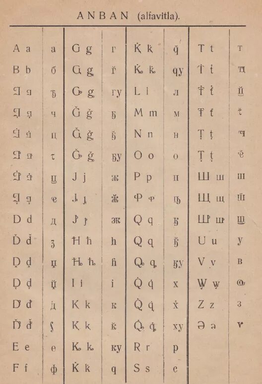 Ноль на кабардинском. Абхазские буквы. Адыгейский алфавит на латинице. Абхазский язык алфавит. Абхазский язык письменность.