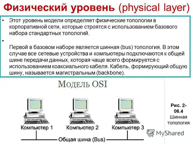 Подуровни канального уровня osi. Сети х. Физический уровень модели osi. Физический уровень модели osi. Протоколы уровня представления модели osi.