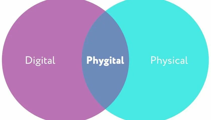 Digital physical. Формат phygital. Phygital иллюстрация. Phygital технологии. Phygital NFT.