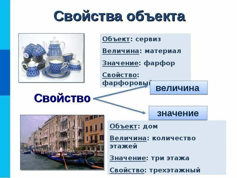 Объектов в том что нужно. Свойства объекта. Свойства объекта дом. Свойство это. Объект что означает.