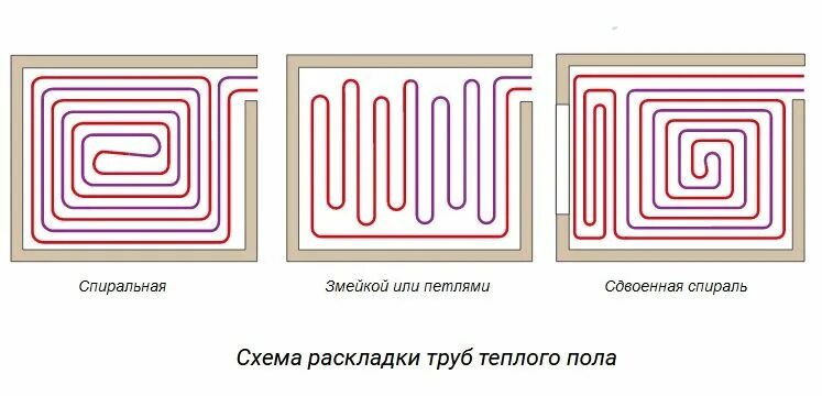 Укладка змейкой. Схема раскладки труб водяного теплого пола улиткой. Схема укладки труб для водяного теплого пола. Укладка трубы теплого пола улиткой схема. Схема укладки теплого водяного пола улиткой.