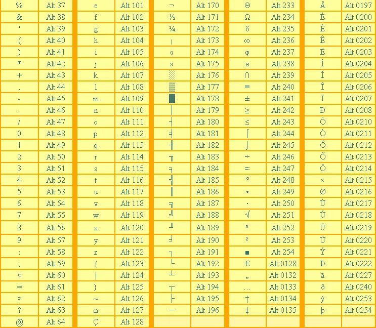 Символ информация как ввести. Комбинации клавиш на клавиатуре alt. Таблица символов комбинация клавиш. Таблица символов Альт и alt-кодов к ним. Таблица символов на клавиатуре сочетания клавиш.