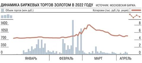 Банки 24 биржа