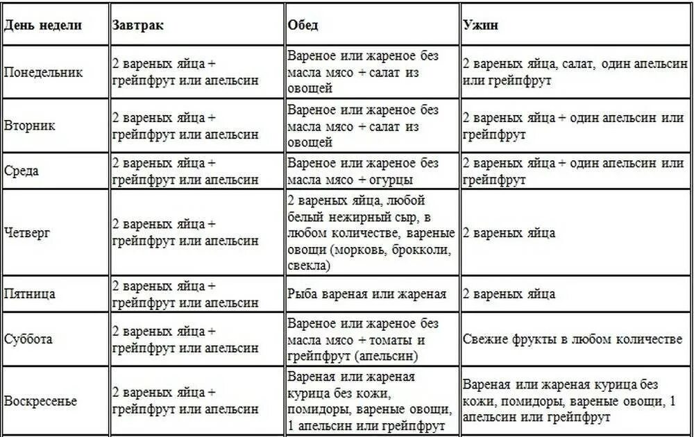 тарелка "апельсин". мандарины в тарелке. девушка с апельсинами. апельсин. что будет если каждый день кушать апельсин.