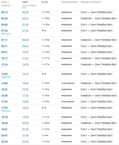 Расписание электричек гатчина балтийский вокзал санкт. СПБ Сиверский расписание электричек. Расписание электричек Луга Санкт-Петербург. Сиверский СПБ электрички. Расписание электричек Сиверская Питер.