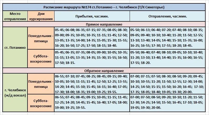 Расписание 174 маршрута Потанино Челябинск. Расписание автобусов 174 Потанино. Расписание автобуса 174 Челябинск Потанино. Маршрут 5 Потанино Копейск расписание. 174 маршрут сыктывкар