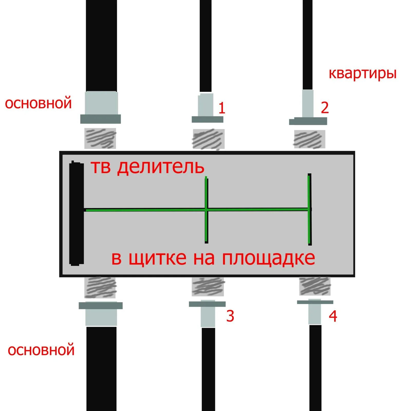 Схема подключения антенного кабеля на 3 телевизора. Как подключить антенный делитель на 2 ТВ. Схема подключения делителя телевизионного кабеля. Схема подключения питания антенного кабеля.