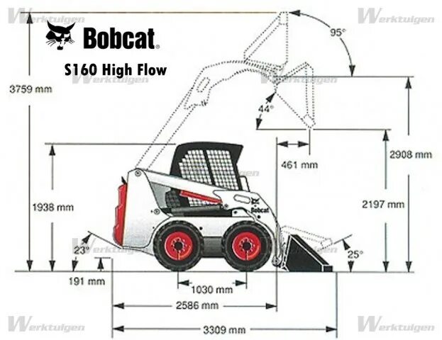 Bobcat расход. Мини-погрузчик Bobcat s570 чертёж. Демаркировщик разметки Bobcat s 650. Bobcat s160. Бобкэт 130 габариты.