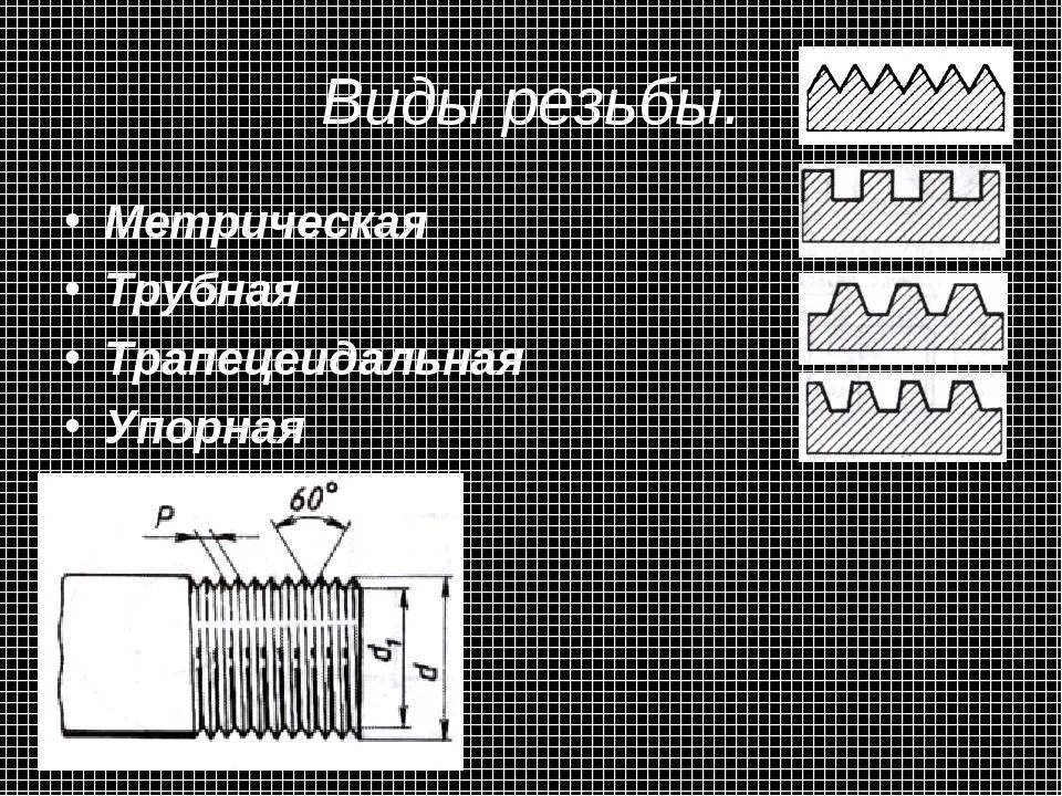 Резьба lh. Трапецеидальная упорная резьба. Виды резьб. Резьба с трапецеидальной резьбой чертеж. Обозначение метрической резьбы на чертежах.