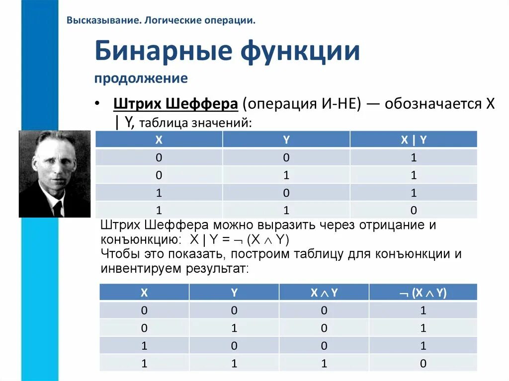 Операции выражения информатика. Операции логических операций Информатика. Логическая операция штрих Шеффера. Бинарные логические функции. Бинарные логические операции.