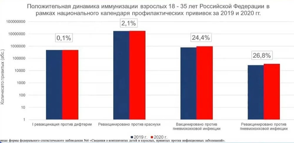 Статистика кори в россии. Корь статистика осложнений. Корь в России статистика. Корь статистика заболеваемости. Статистика кори в России по годам.