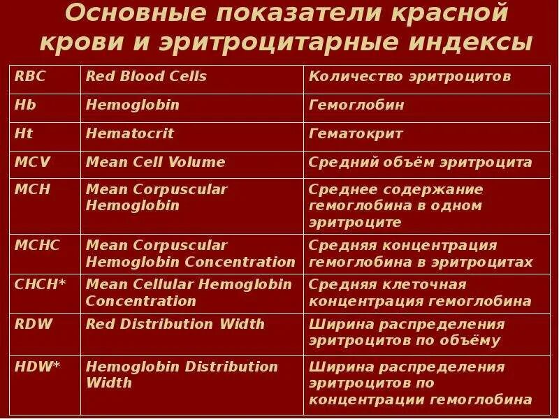 Индекс кровотечения. Основные показатели красной крови. Красная кровь анализ. Основные показатели эритроцитов. Основные эритроцитарные показатели крови.