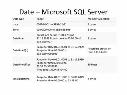 Дата рождения sql