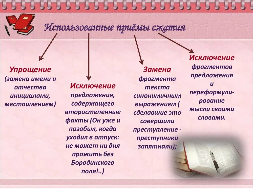 Способы сжатия текста задания. Приемы сжатия текста. приемы компрессии текста. приемы сжатия текста таблица. приемы сжатия в русском языке.