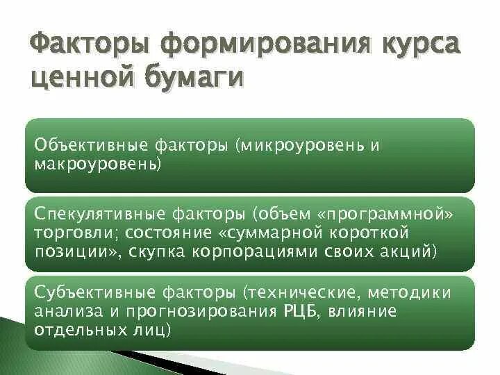 Резкое изменение курса ценных бумаг