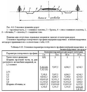 Граница отвода автомобильной дороги