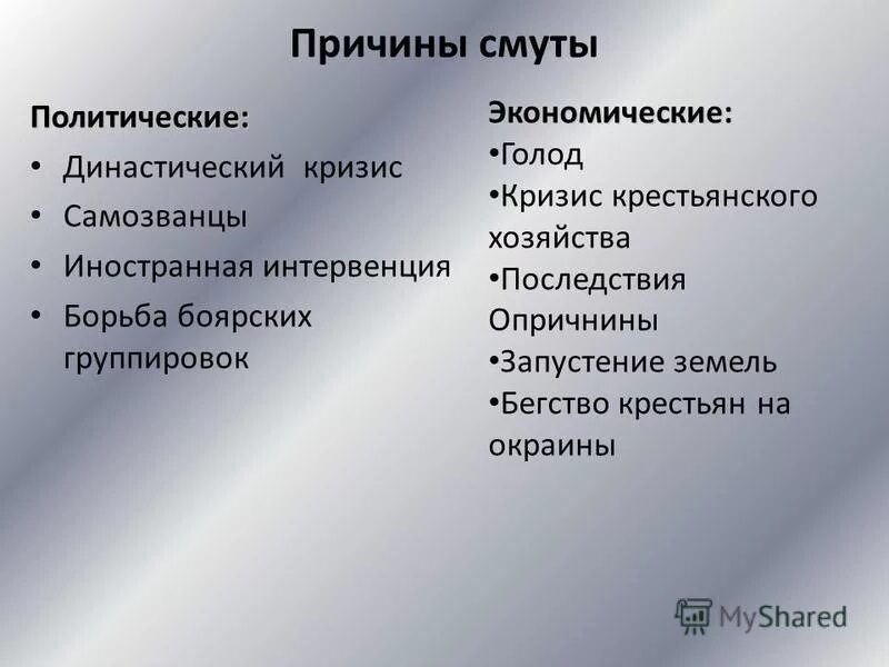 Экономические трудности начала 17 века в россии