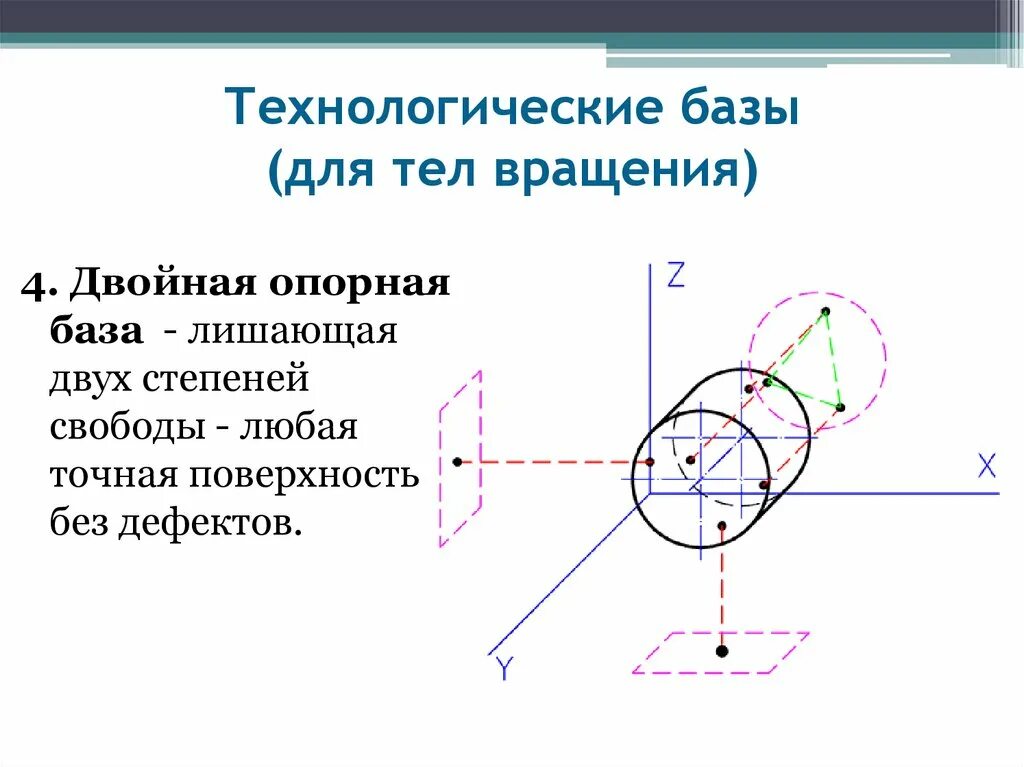 Базы лишающие степеней свободы. Двойная опорная база. Пример двойной опорной базы. Технологическая база. База тела вращения.