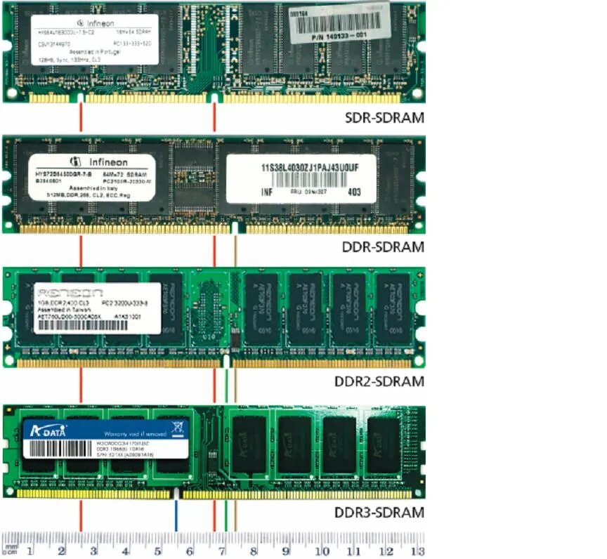 Ddr1 ddr2 ddr3 ddr4 отличия. Оперативная память ddr3 mmpu4gbpc13338c. Как отличить ОЗУ ddr2 от ddr3. Ddr3 DIMM внешний разъём.