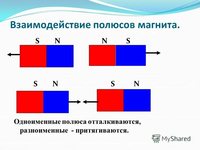 разноимённые полюсы магнитов. одноименные полюса магнита. какие полюса магнитов притягиваются. одноименные и разноименные полюса магнита. одноименными полюсами.