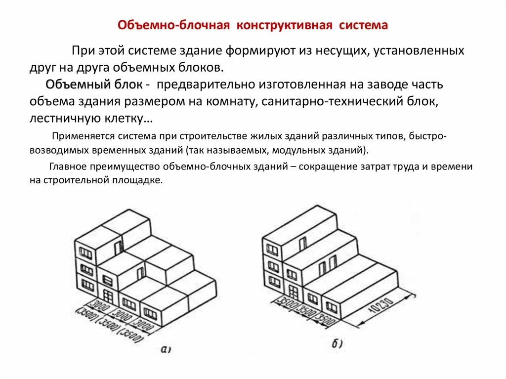 Какие блоки можно изменять. Объемно-блочная конструктивная система. Конструктивные схемы объемно блочных зданий. Объёмно блочная конструктивная система. Объемно блочная конструктивная система схема.