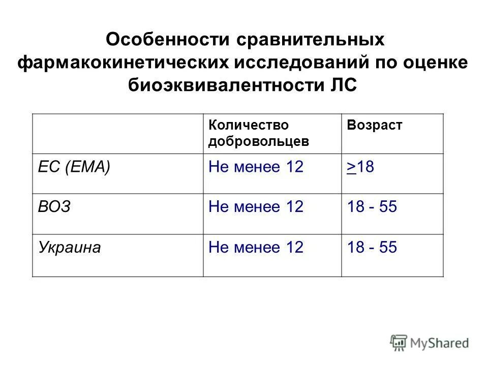 Количество волонтёров в россии. Чувашия добровольчество статистика. Численность волонтеров на 2002 год. Стоимость часа работы волонтера. График волонтеров.