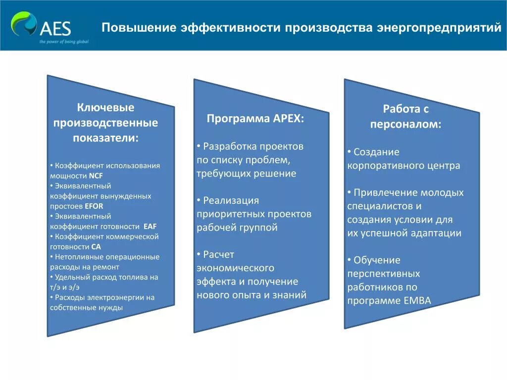 Повышение производительности производства. Повышение эффективности производства. Увеличение эффективности производства. Улучшение эффективности производства. Условие эффективного производства