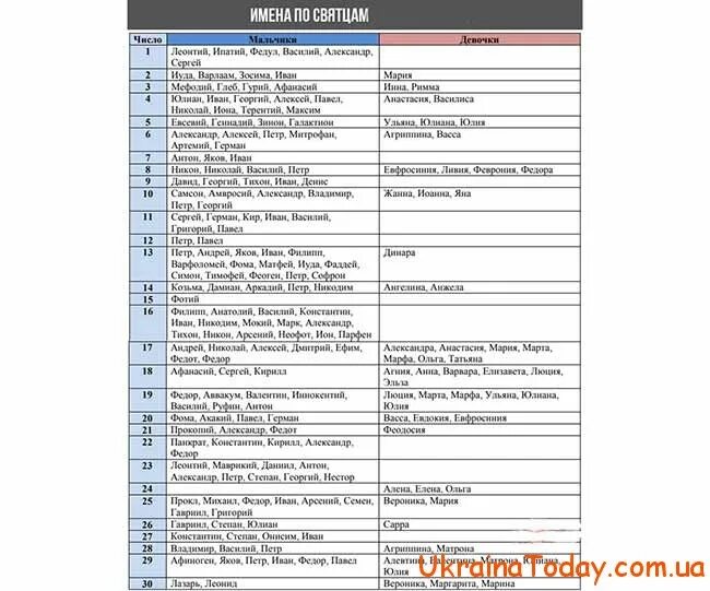 Имена мальчиков рожденных в марте 2024. Церковный календарь имён девочек. Имена для девочек по церковному. Имена по святцам для девочек. Церковные имена для девочек по месяцам.