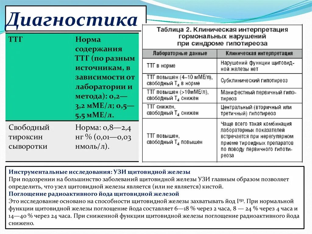 Гипотиреоз и гипертиреоз таблица. Заболевания щитовидной железы плакат. Патология щитовидной железы таблица. Патология щитовидной железы. Диф диагностика гипотиреоза.