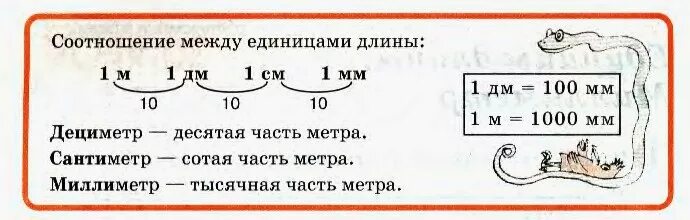 Найди десятую часть длины. Единицы длины. Таблица соотношения единиц длины. Взаимосвязь единиц длины. Единицы длины миллиметр.