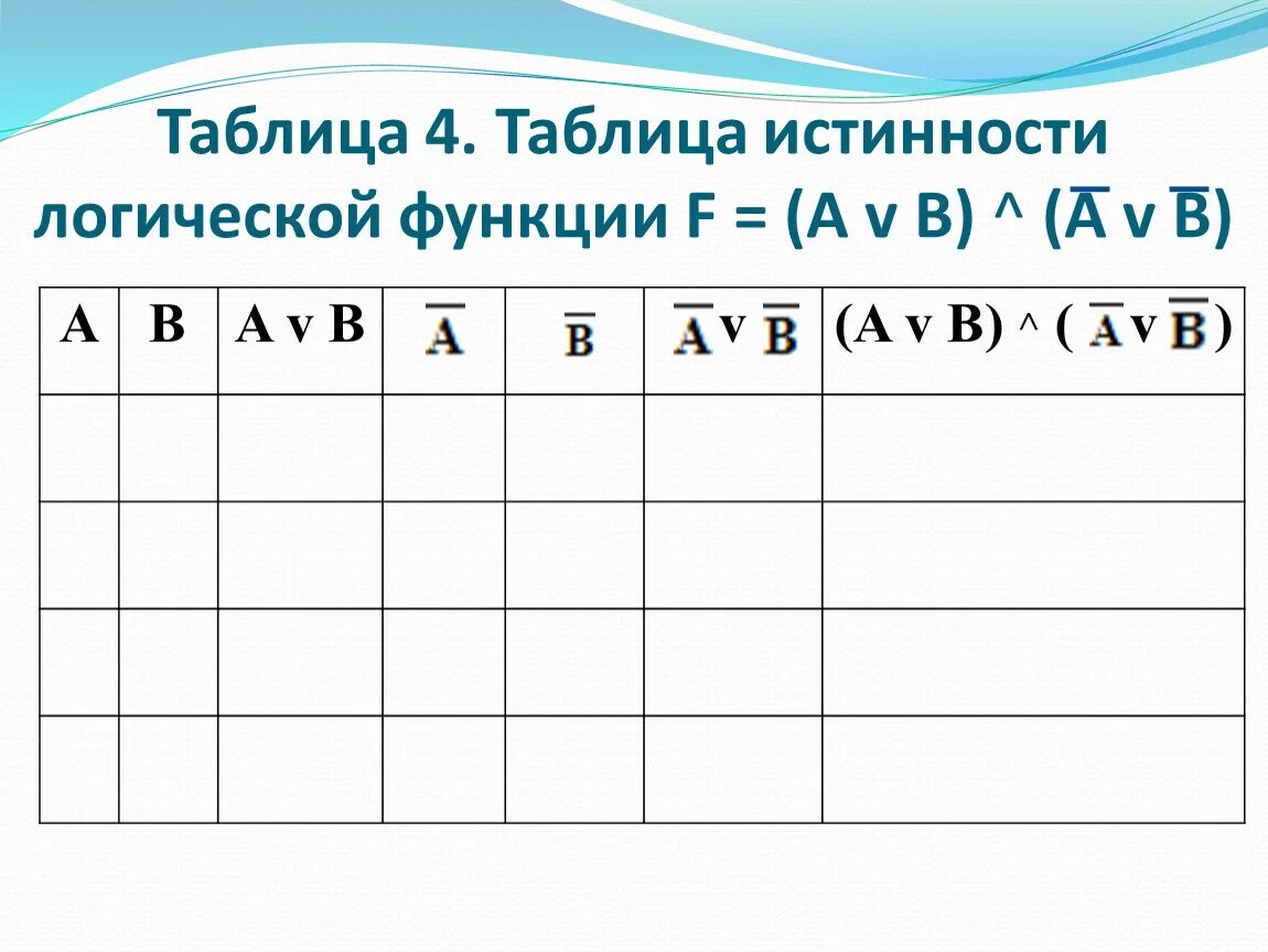 AVB AVB таблица истинности. Таблица истинности логической функции f AVB. Таблица истинности логической функции f AVB V AVB. Таблица истинности функции f=(AVB) AVB. Avb av b