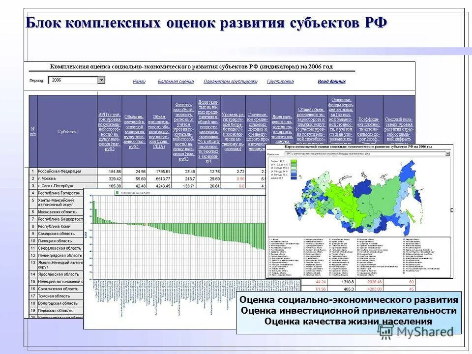 Методики оценки качества жизни. Методики оценки качества жизни