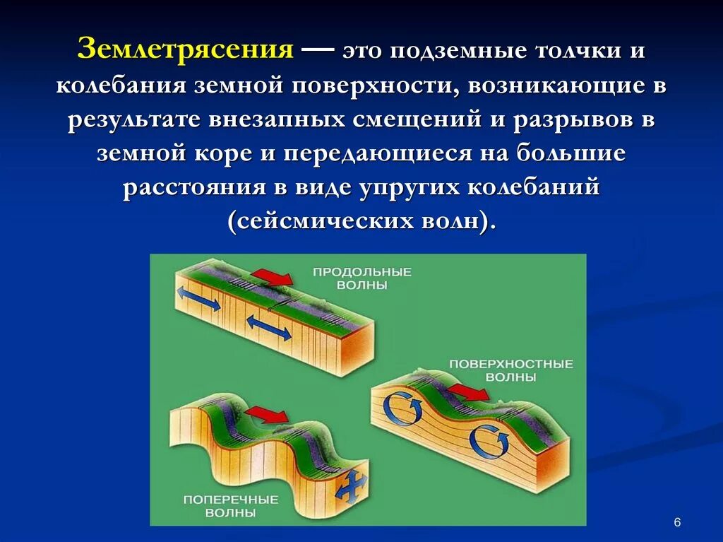 Землетрясение возникает в результате. Сейсмические волны землетрясения. Продольные сейсмические волны. Сейсмические волны схема. Землетрясения подземные толчки и колебания поверхности.