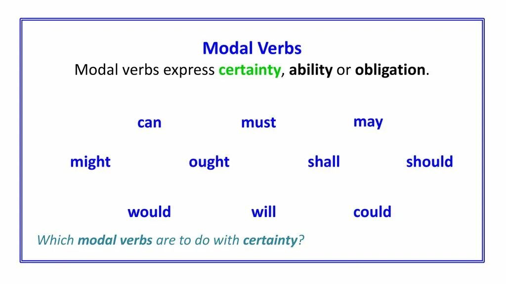 Adverbs of probability. Modal verbs certainty. Degrees of certainty modal verbs. Probability modal verbs. Certainty модальный глагол.