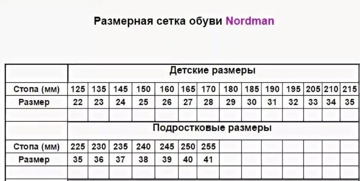 Зимние сапоги Нордман детские Размерная сетка. Nordman сапоги детские Размерная сетка. Резиновые сапоги Нордман детские Размерная сетка. Резиновые сапоги Nordman Размерная сетка. Стелька 28 размер мужской