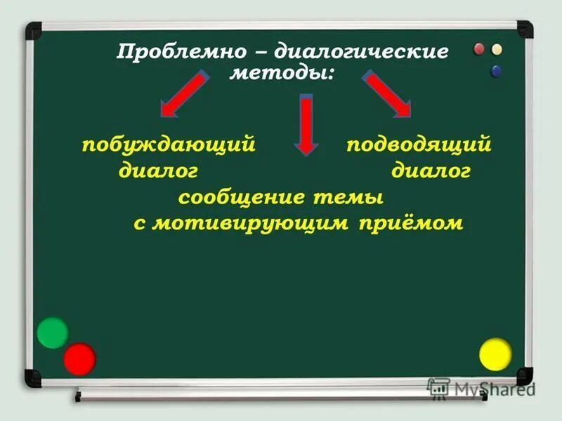 Побуждающий метод. Методы проблемного диалога. Проблемно-диалогическая технология.